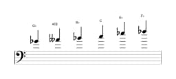 Sheet music of the G flat Prometheus neopolitan scale in three octaves (4)
