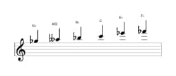 Sheet music of the G flat Prometheus neopolitan scale in three octaves (5)