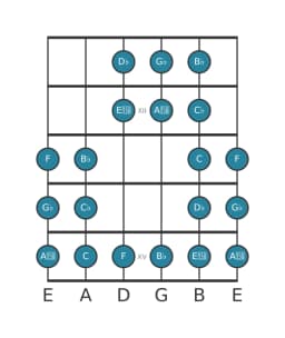 Guitar scale for G flat Purvi raga in position 10