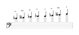 Sheet music of the G flat Purvi raga scale in three octaves (4)
