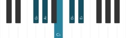 Piano scale for G flat Ritusen