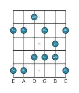 Guitar scale for G flat Scriabin in position 4