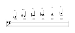 Sheet music of the G flat Six tone symmetric scale in three octaves (4)