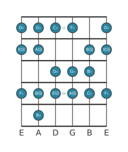 Guitar scale for G flat Spanish heptatonic in position 8