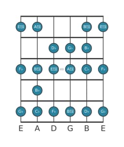 Guitar scale for G flat Spanish heptatonic in position 9