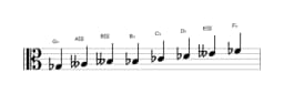 Sheet music of the G flat Spanish heptatonic scale in three octaves (3)