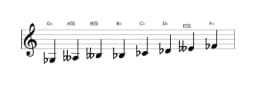 Sheet music of the G flat Spanish heptatonic scale in three octaves (3)