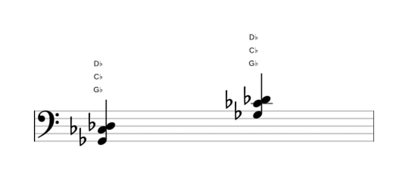 Sheet music of G flat Suspended fourth in three octaves (2)
