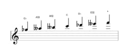 Sheet music of the G flat Todi raga scale in three octaves (5)