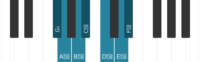 Piano scale for G flat Ultralocrian