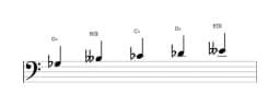 Sheet music of the G flat Vietnamese one scale in three octaves (3)