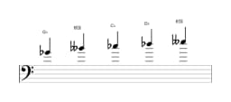 Sheet music of the G flat Vietnamese one scale in three octaves (4)