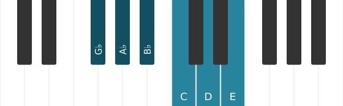 Piano scale for G flat Whole tone