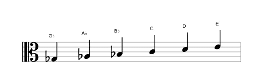 Sheet music of the G flat Whole tone scale in three octaves (3)