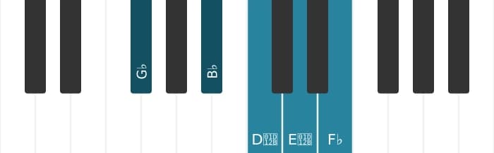 Piano scale for G flat Whole tone pentatonic