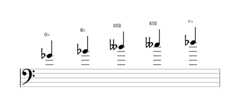 Sheet music of the G flat Whole tone pentatonic scale in three octaves (4)