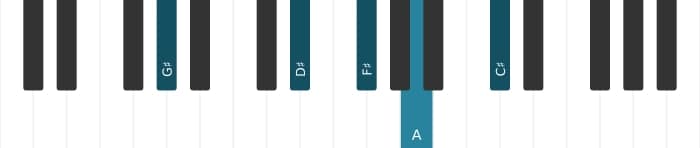 Piano voicing of chord G sharp Dominant eleventh flat ninth - 0