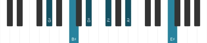 Piano voicing of chord G sharp Dominant thirteenth - 0