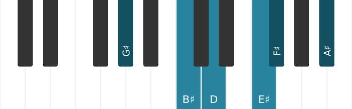 Piano voicing of chord G sharp Dominant thirteenth flat fifth - 0