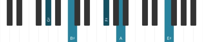 Piano voicing of chord G sharp Dominant thirteenth flat ninth - 0
