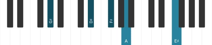 Piano voicing of chord G sharp Dominant thirteenth flat ninth - 1