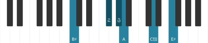 Piano voicing of chord G sharp Dominant thirteenth flat ninth sharp eleventh - 2