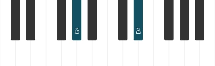 Piano voicing of chord G sharp Fifth - 0