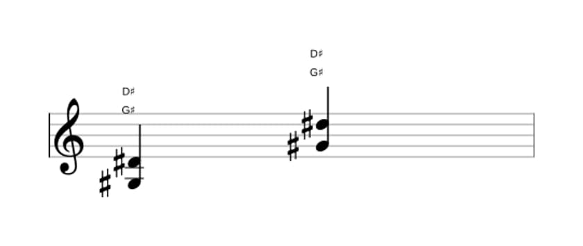 Sheet music of G sharp Fifth in three octaves (3)