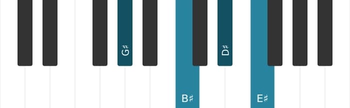 Piano voicing of chord G sharp Major sixth - 0