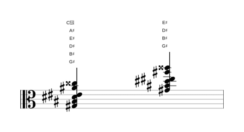 Sheet music of G sharp 69 sharp 11 in three octaves (3)