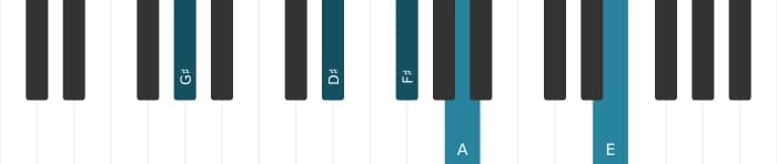 Piano voicing of chord G sharp Dominant seventh flat ninth flat thirteenth - 1