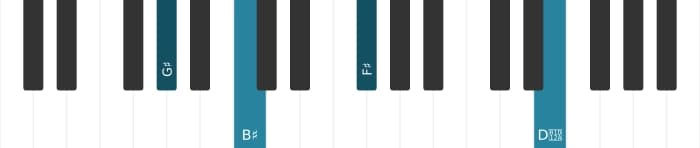 Piano voicing of chord G sharp Dominant seventh sharp fifth sharp ninth - 3