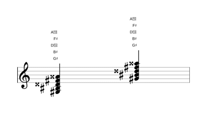 Sheet music of G sharp Dominant seventh sharp fifth sharp ninth in three octaves (3)