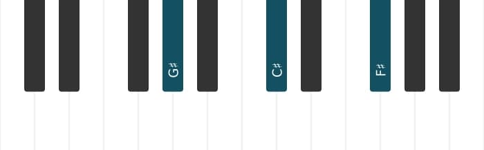 Piano voicing of chord G sharp Seventh suspension four - 0