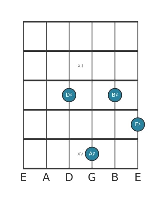 Guitar voicing #0 of the G sharp Dominant ninth chord