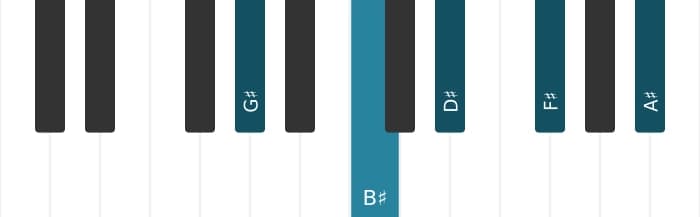 Piano voicing of chord G sharp Dominant ninth - 0