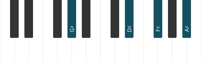 Piano voicing of chord G sharp Dominant ninth - 1