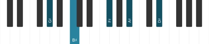 Piano voicing of chord G sharp Dominant ninth - 2
