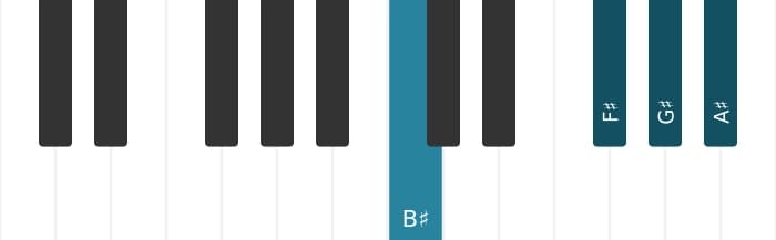 Piano voicing of chord G sharp Dominant ninth - 3