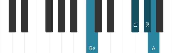 Piano voicing of chord G sharp Altered seventh - 2