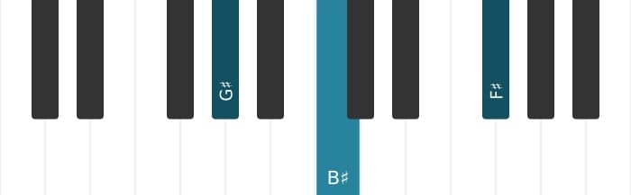 Piano voicing of chord G sharp Altered seventh - 3