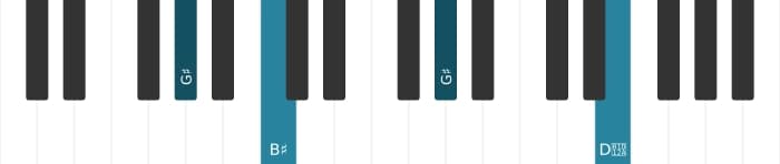 Piano voicing of chord G sharp Augmented - 2