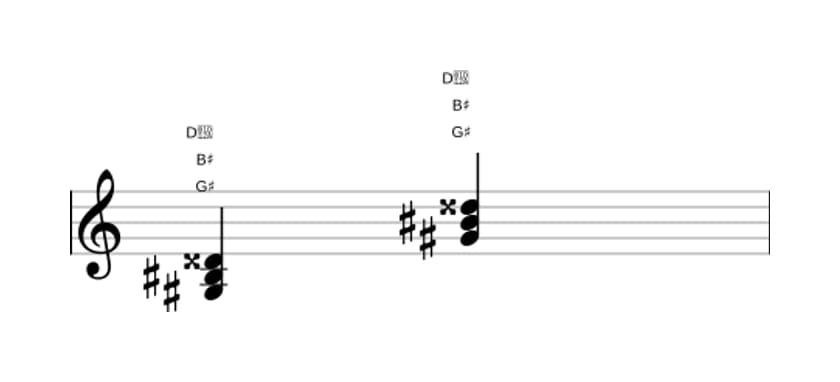 Sheet music of G sharp Augmented in three octaves (3)
