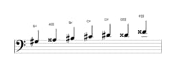 Sheet music of the G sharp Augmented heptatonic scale in three octaves (3)