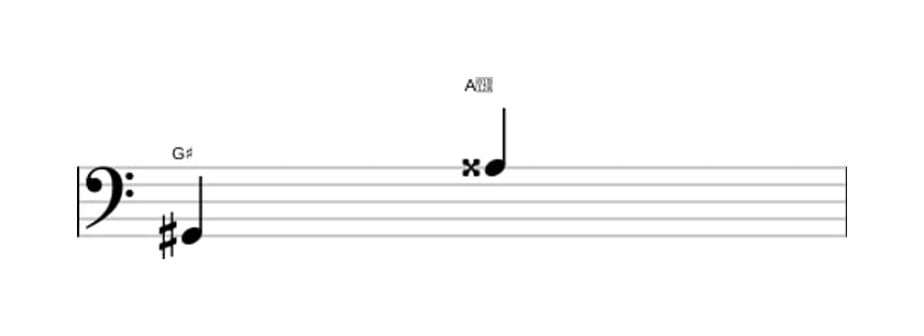 Sheet music of the Augmented ninth interval in three octaves (2)