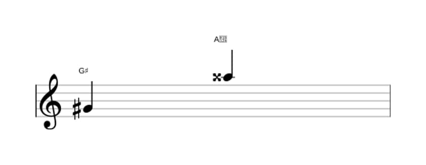 Sheet music of the Augmented ninth interval in three octaves (4)
