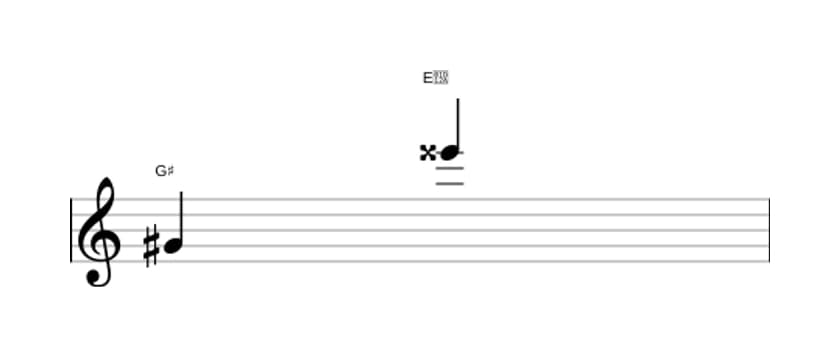 Sheet music of the Augmented tredecime interval in three octaves (4)