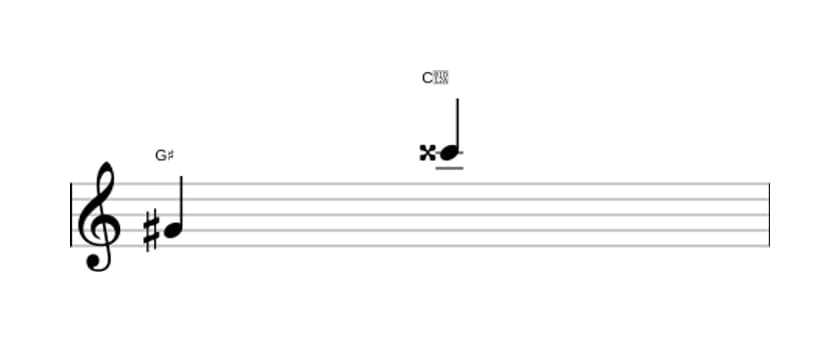 Sheet music of the Augmented undecime interval in three octaves (4)