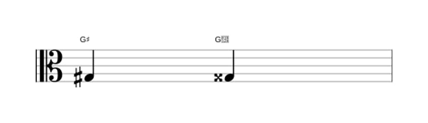Sheet music of the Augmented unison interval in three octaves (3)