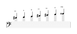 Sheet music of the G sharp Balinese scale in three octaves (4)